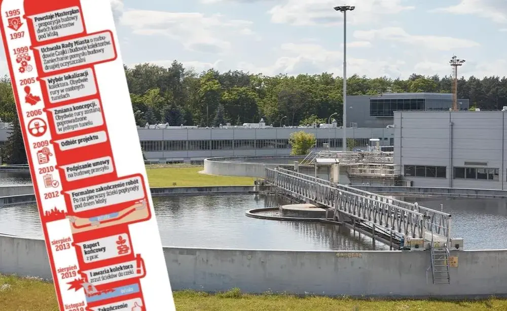 Kiedy powstała oczyszczalnia czajka? Zaskakujące fakty i historia