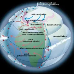 Jak powstała atmosfera Ziemi? Kluczowe procesy i ich znaczenie
