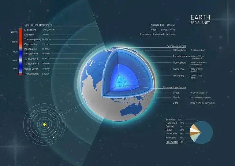 Zdjęcie Jak powstała atmosfera Ziemi? Kluczowe procesy i ich znaczenie